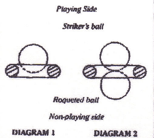 Hoop Shotdiagram by Bill Lamb