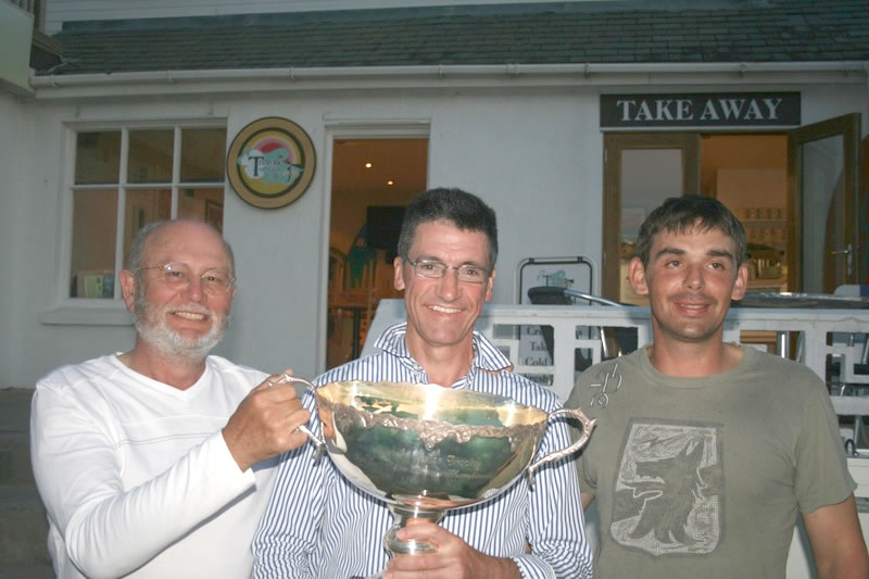 Euro Team Championships Winners 2011