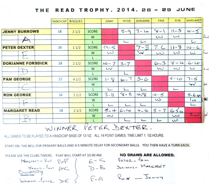 Scoresheet