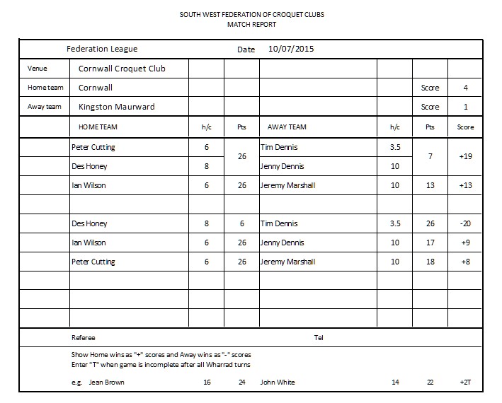 SWF Federation League v Kinnhston Maurward