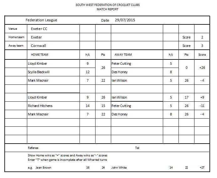 Scoresheet