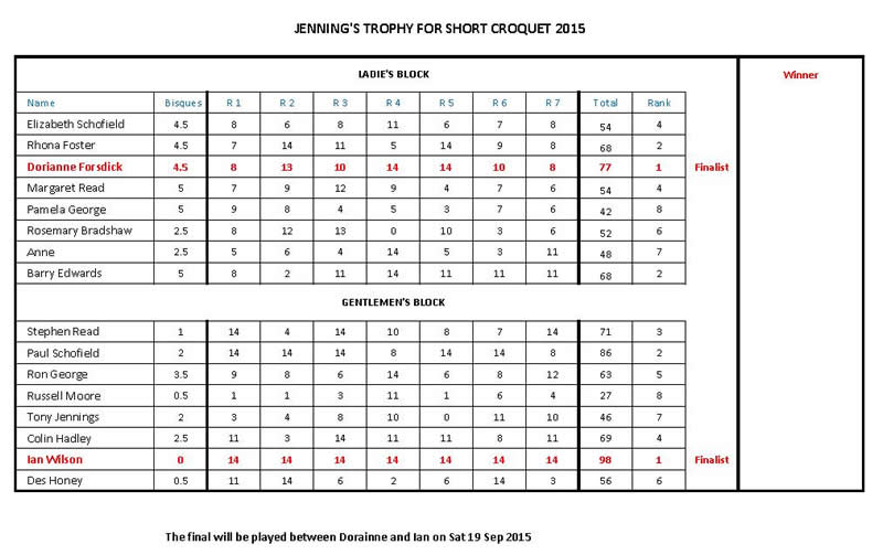 Jennings Trophy results 2015