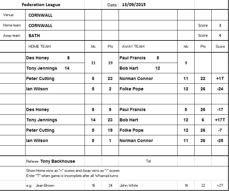 scoresheet