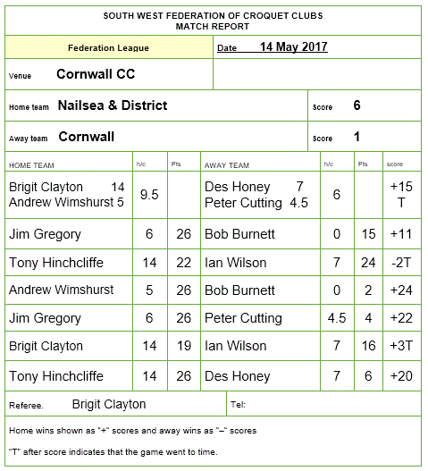 scoresheet