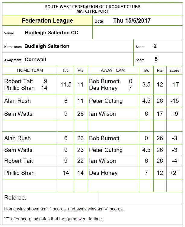 Scoresheet