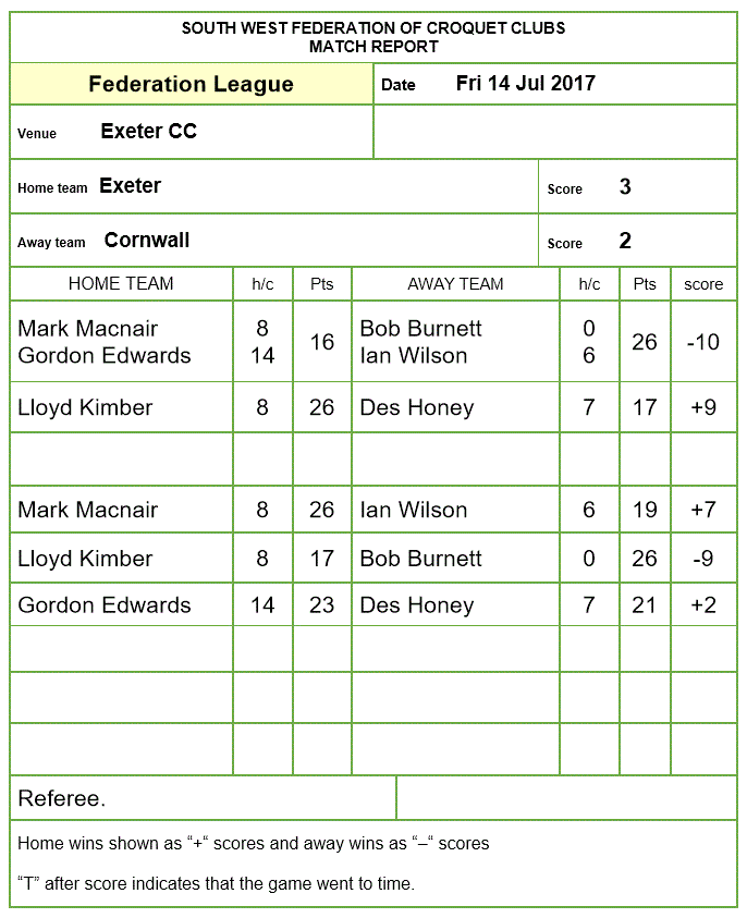 scoresheet