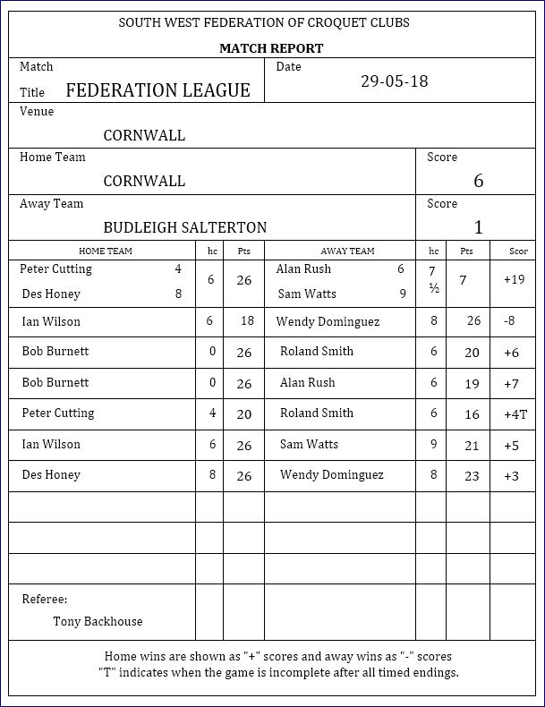 Scoresheet